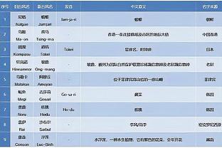 津门虎全队总结上一轮表现，于根伟：1-0领先后有5次机会都浪费