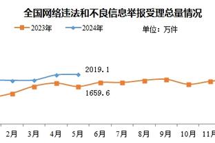 半场就13分10板！祖巴茨连续6场比赛两双 创个人生涯纪录